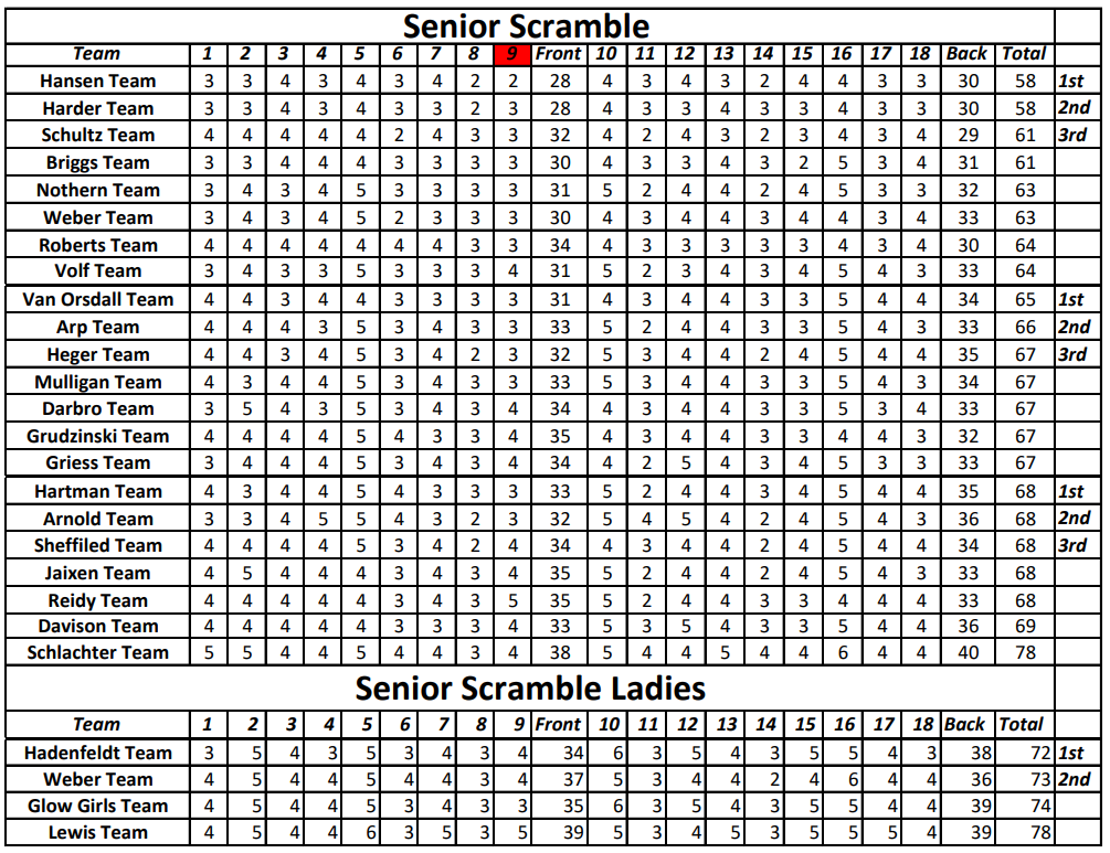 News Centura Hills Golf Club