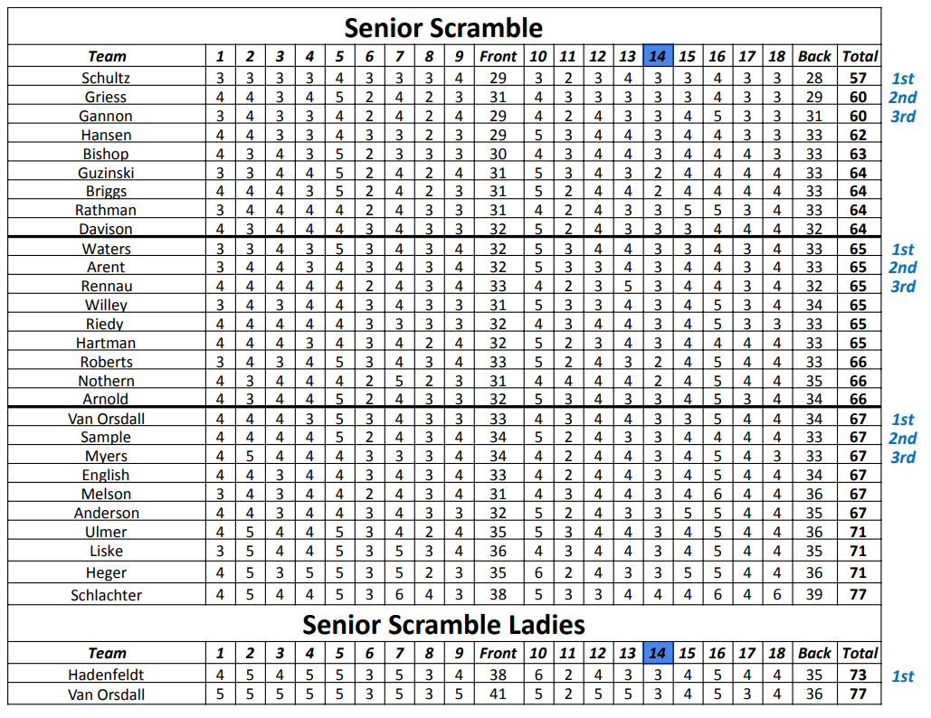 News Centura Hills Golf Club