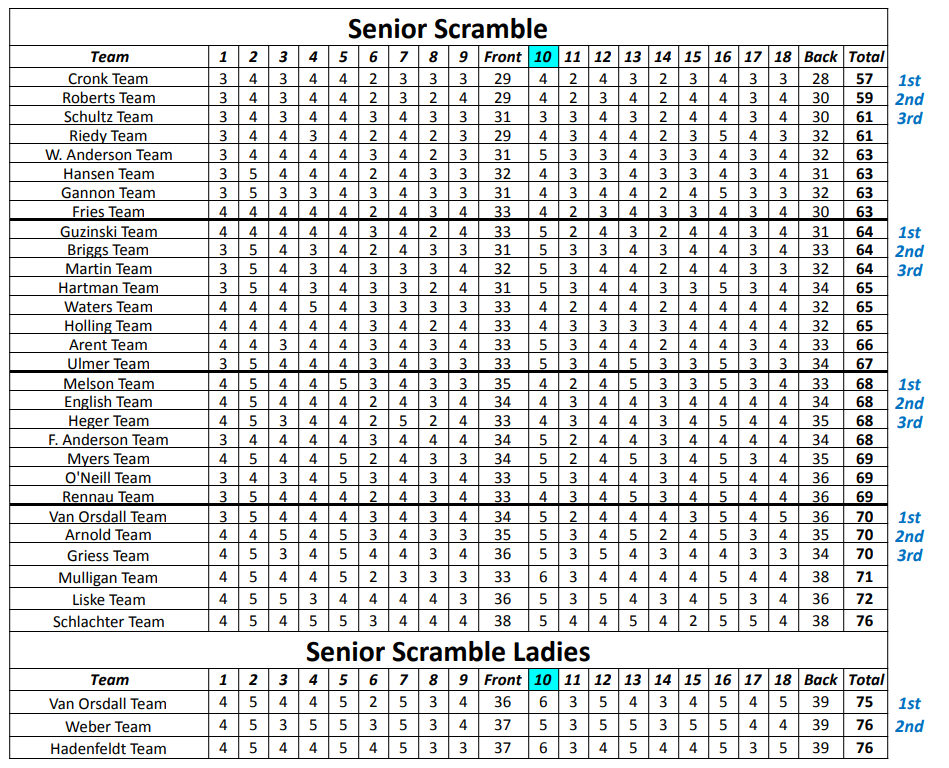 News Centura Hills Golf Club