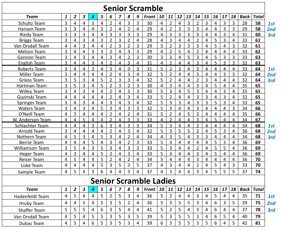 News Centura Hills Golf Club